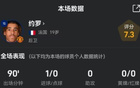 意外！约罗3射1进，曼联射门王！