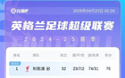 英超争四激烈！纽卡第三，维拉近前四。